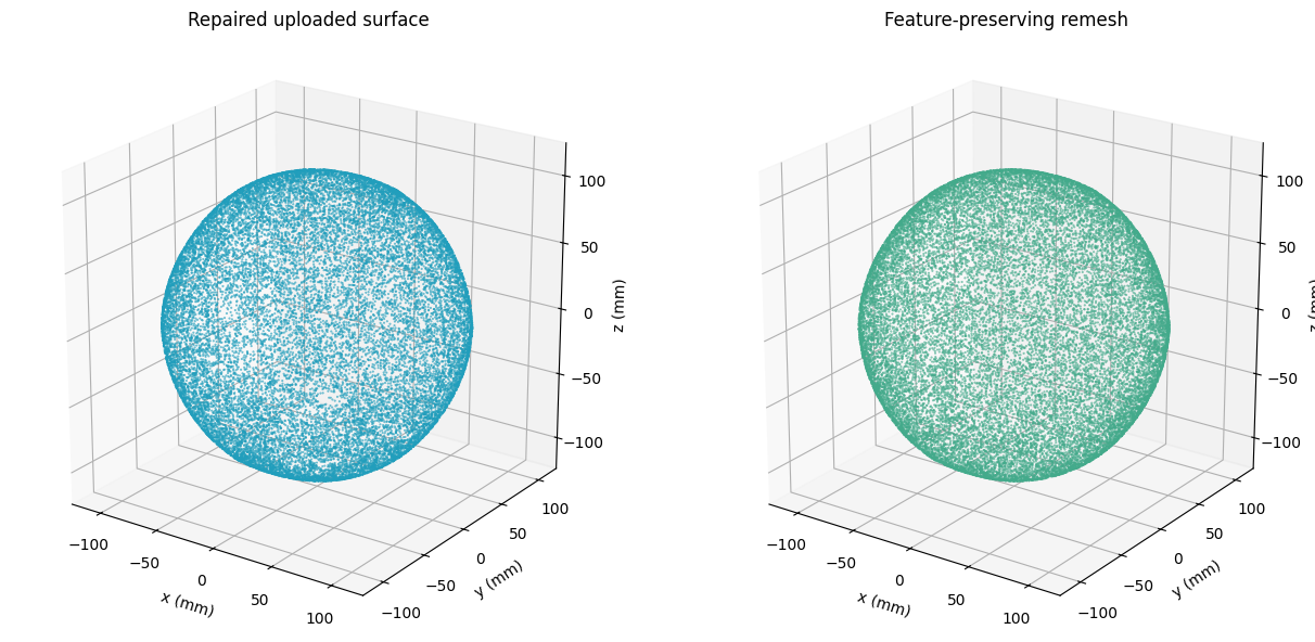 Comparison of original and repaired football surface meshes from four viewpoints