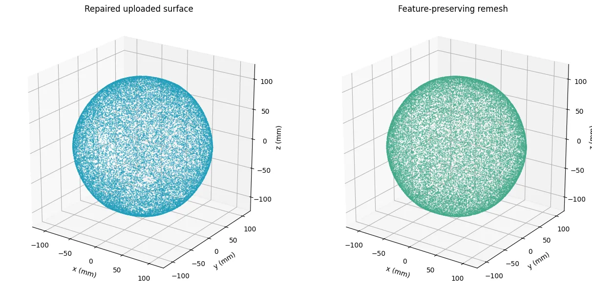 Comparison of original and repaired football surface meshes from four viewpoints