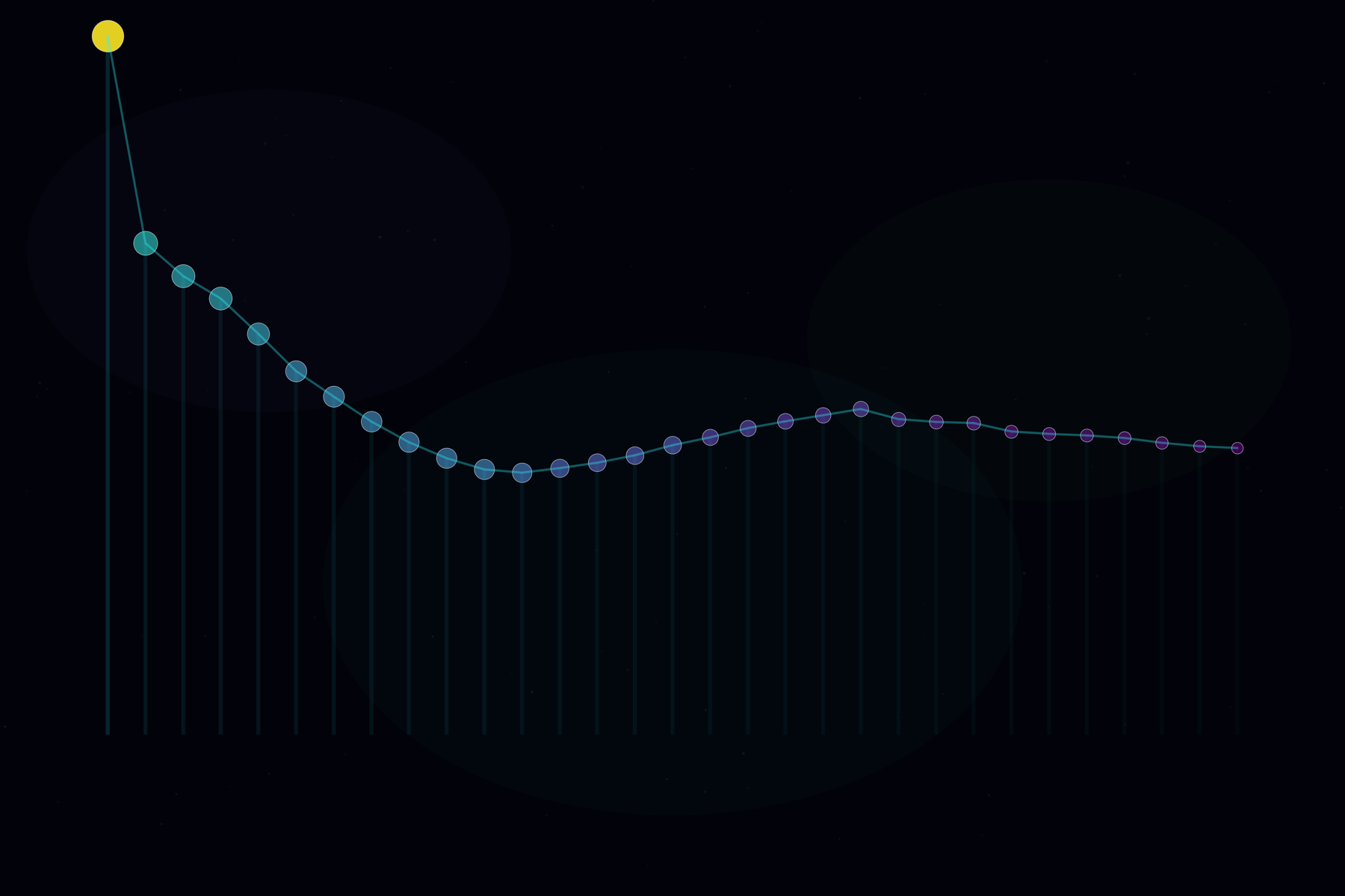 Decision support
