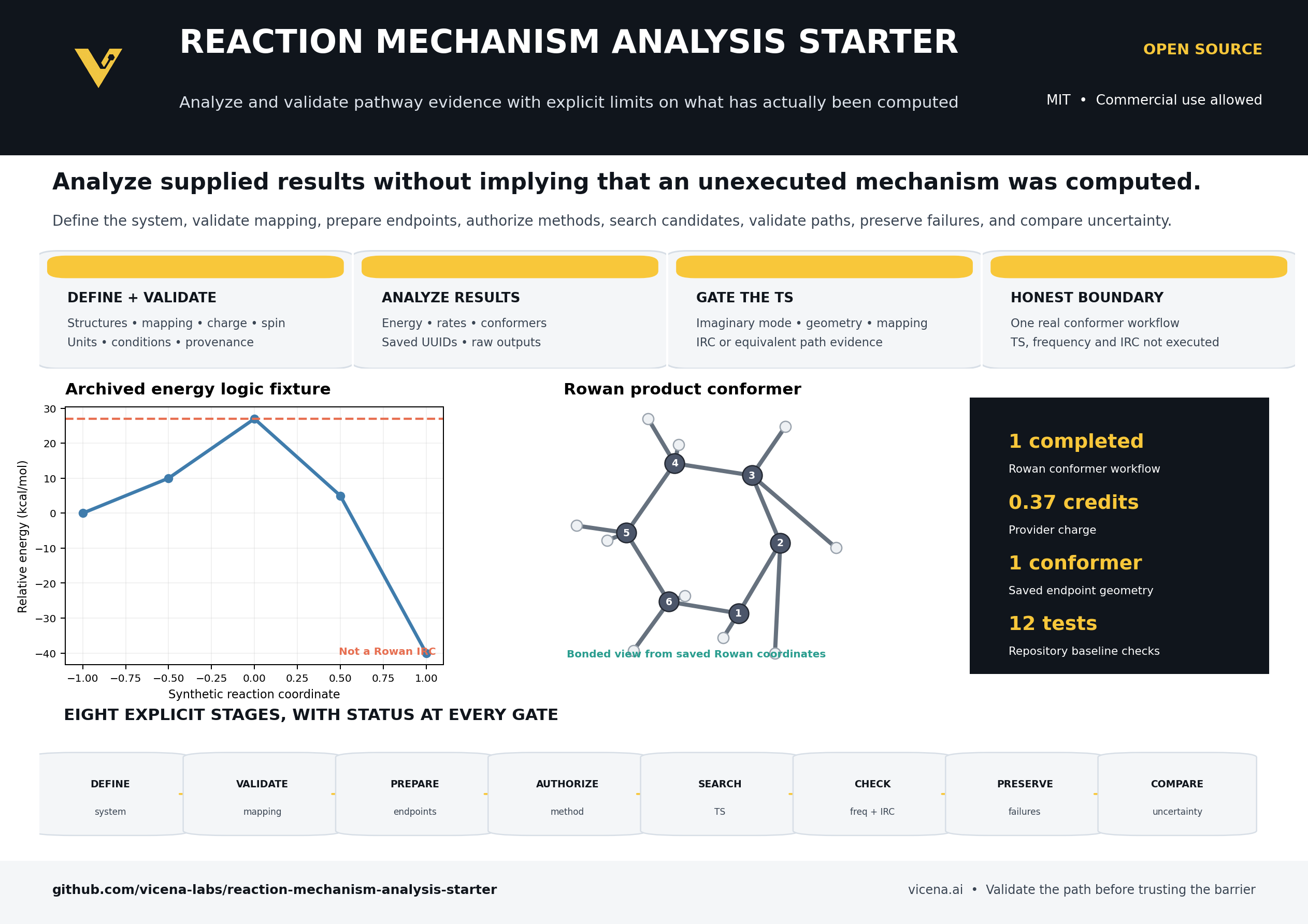 Reaction Mechanism Analysis Starter overview with transition-state evidence and validation gates