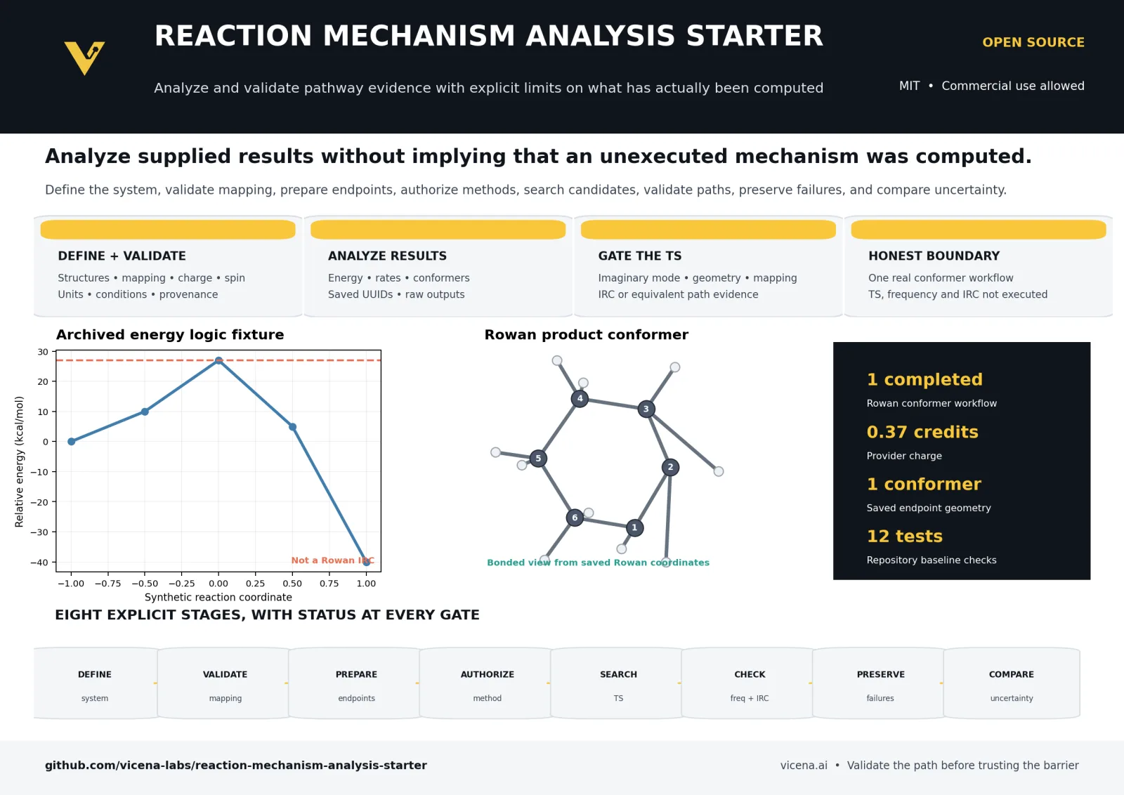 Reaction Mechanism Analysis Starter overview with transition-state evidence and validation gates